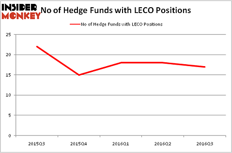 HedgeFundSentimentChart