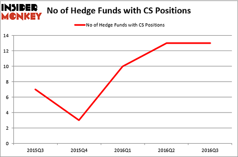 HedgeFundSentimentChart (1)