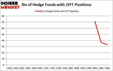 Is LYFT A Good Stock To Buy?