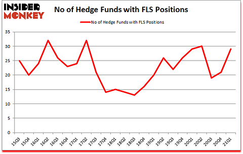 Is FLS A Good Stock To Buy?