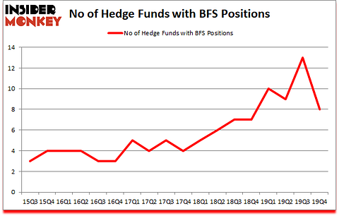 Is BFS A Good Stock To Buy?