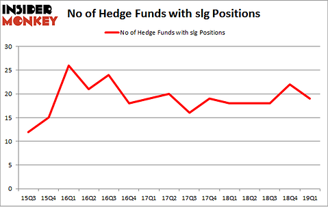 No of Hedge Funds with SLG Positions