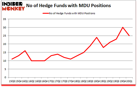 Is MDU A Good Stock To Buy?