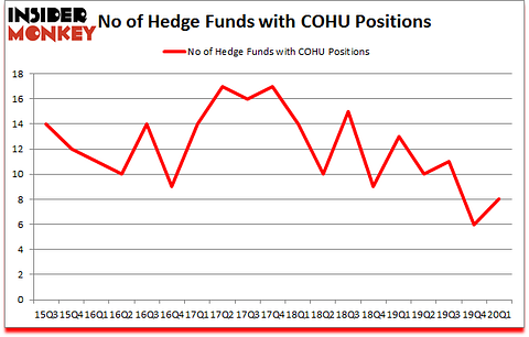 Is COHU A Good Stock To Buy?