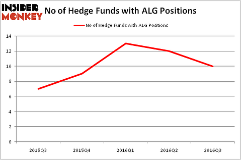 HedgeFundSentimentChart