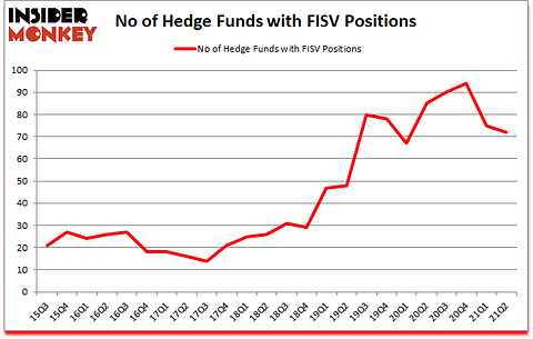 Is FISV A Good Stock To Buy?