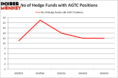 HedgeFundSentimentChart