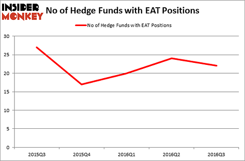HedgeFundSentimentChart