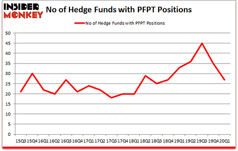 Is PFPT A Good Stock To Buy?