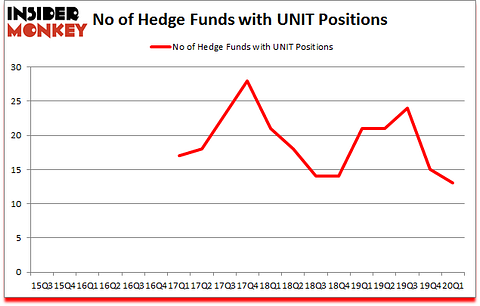 Is UNIT A Good Stock To Buy?