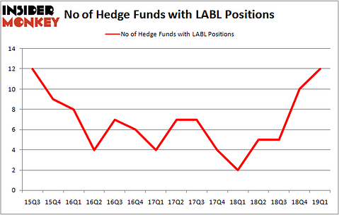 LABL_june2019