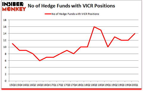 Is VICR A Good Stock To Buy?
