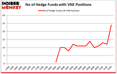 Is VNE A Good Stock To Buy?