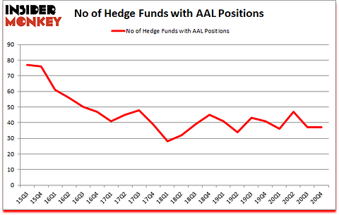 Is AAL A Good Stock To Buy?