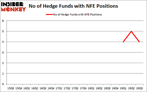 Is NFE A Good Stock To Buy?