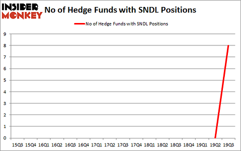 Is SNDL A Good Stock To Buy?