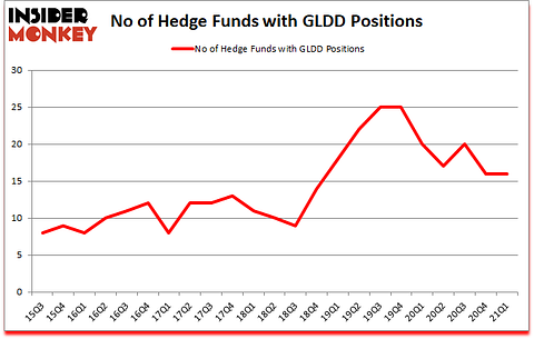 Is GLDD A Good Stock To Buy?