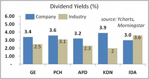 Green Dividend Stocks