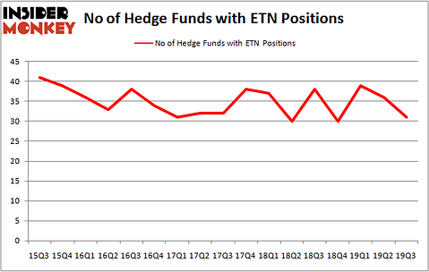 Is ETN A Good Stock To Buy?