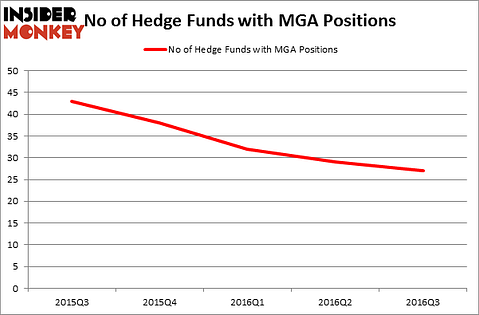 HedgeFundSentimentChart