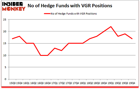 Is VGR A Good Stock To Buy?