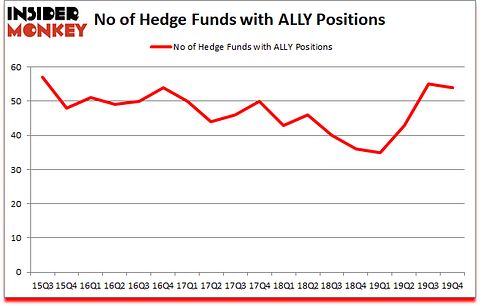 Is ALLY A Good Stock To Buy?
