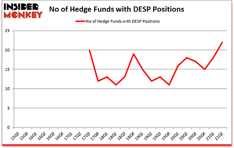 Is DESP A Good Stock To Buy?