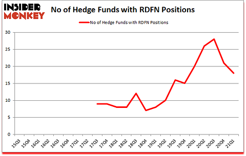 Is RDFN A Good Stock To Buy?
