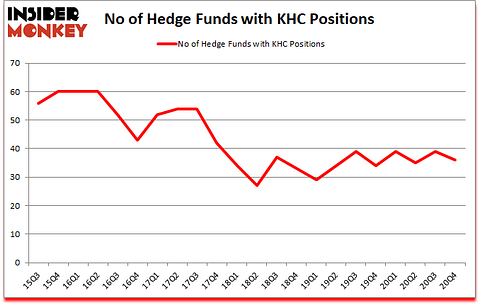 Is KHC A Good Stock To Buy?
