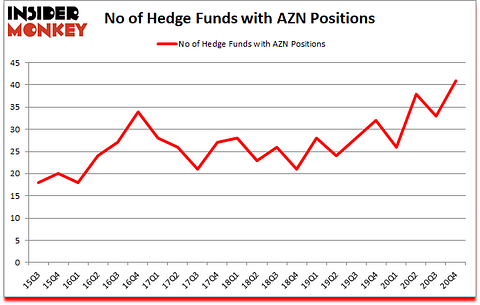 Is AZN A Good Stock To Buy?