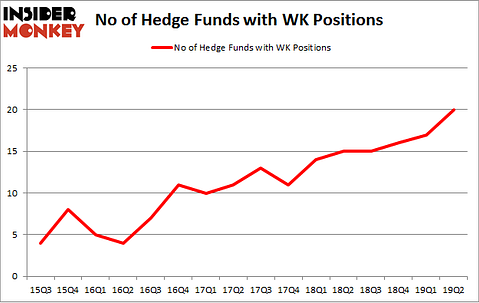 No of Hedge Funds with WK Positions