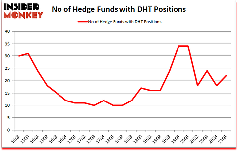 Is DHT A Good Stock To Buy?
