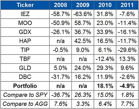 How to Build a Black Swan Hyperinflation Portfolio