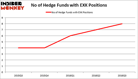 HedgeFundSentimentChart