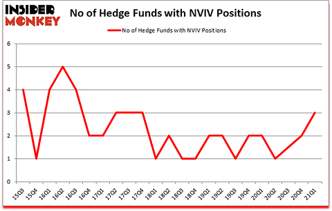 Is NVIV A Good Stock To Buy?