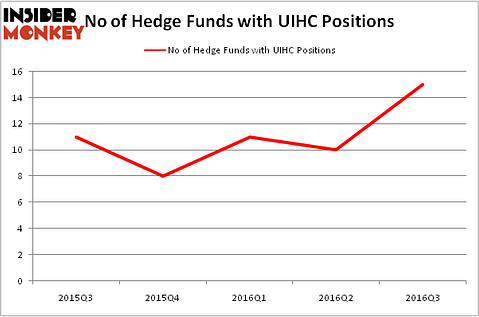 HedgeFundSentimentChart