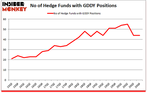 Is GDDY A Good Stock To Buy?