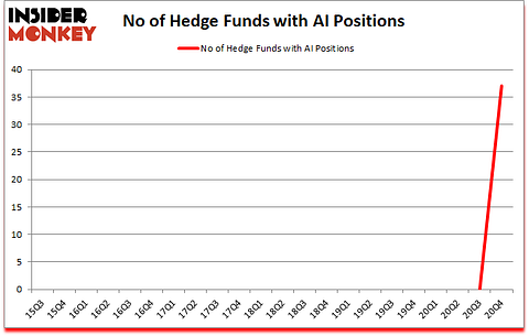 Is AI A Good Stock To Buy?