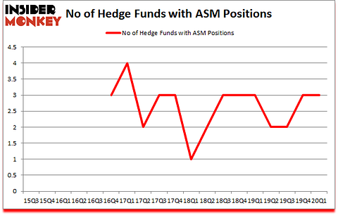 Is ASM A Good Stock To Buy?