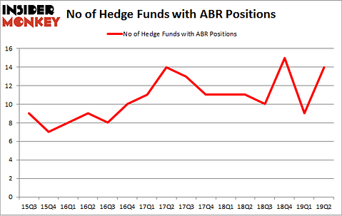No of Hedge Funds with ABR Positions