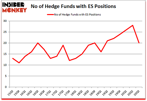 Is ES A Good Stock To Buy?