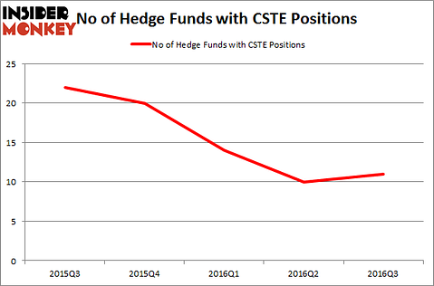 CSTE Chart