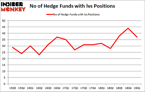 No of Hedge Funds with LVS Positions