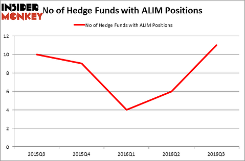 HedgeFundSentimentChart