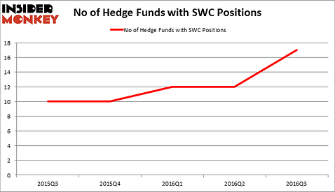 HedgeFundSentimentChart
