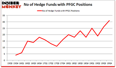 Is PFGC A Good Stock To Buy?