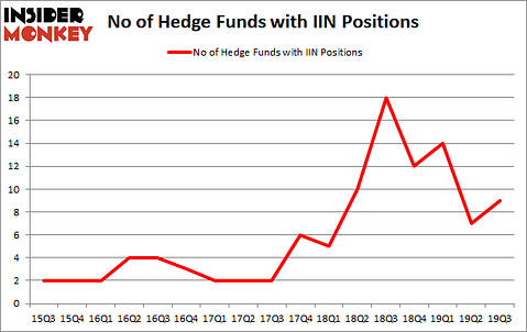 Is IIN A Good Stock To Buy?