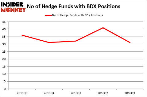 HedgeFundSentimentChart
