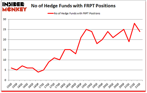 Is FRPT A Good Stock To Buy?
