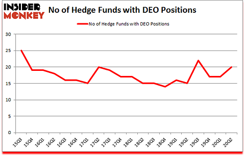 DEO TK A Good Stock To Buy?